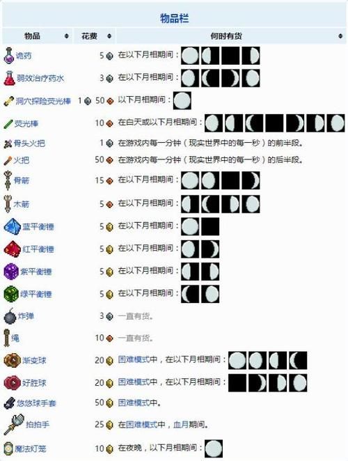 NPC狩猎之学校篇官网常见问题解答指南