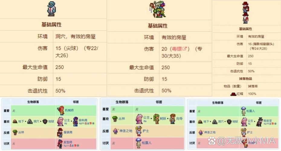 NPC狩猎之学校篇官网常见问题解答指南