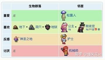 NPC狩猎之学校篇更新地址在哪 最新下载链接分享