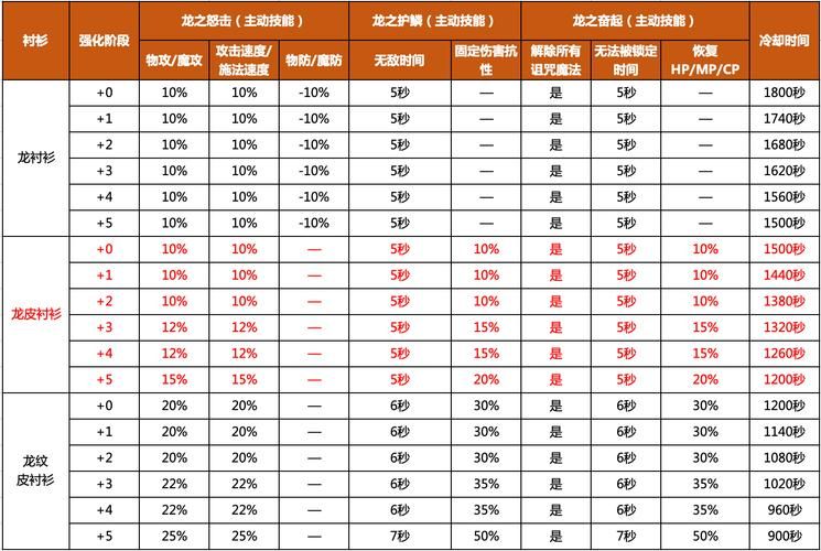 NPC狩猎之学校篇游戏官网攻略大全新手必看指南