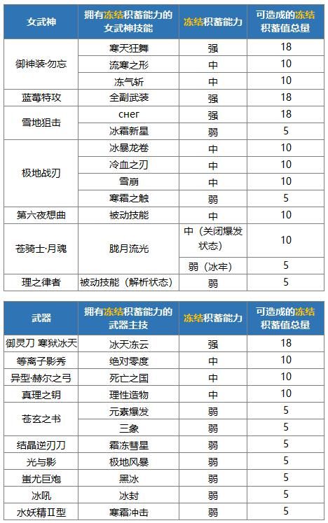 NPC狩猎之学校篇游戏攻略 教你轻松击败最终BOSS