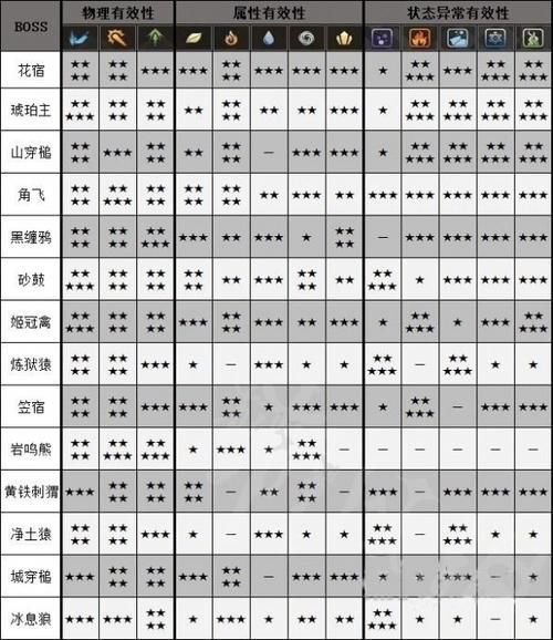 NPC狩猎之学校篇游戏攻略 教你轻松击败最终BOSS