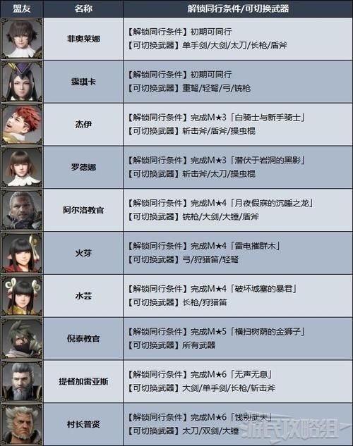 NPC狩猎沉迷在无抵抗的世界里官方网站最新活动公告