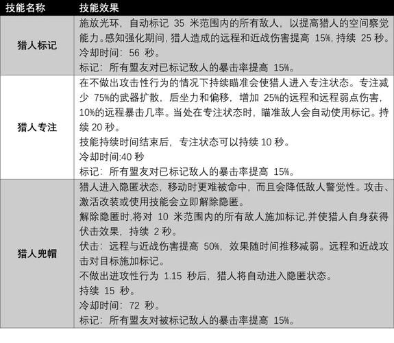 NPC狩猎沉迷在无抵抗的世界里汉化版新版本介绍