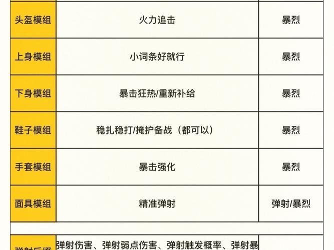 NPC狩猎沉迷怎么玩 无抵抗世界高效刷怪攻略