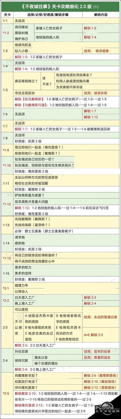 NTR之谜游戏攻略分享 快速解锁隐藏结局方法