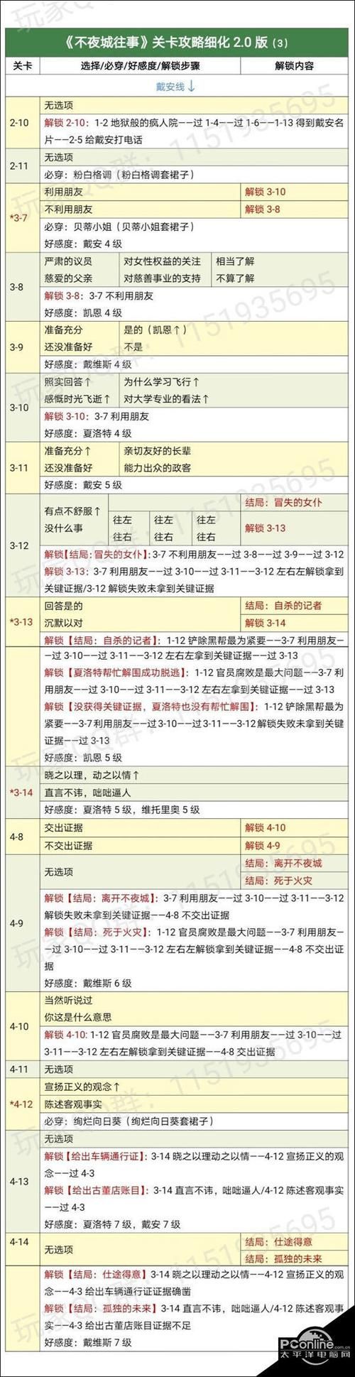 NTR之谜游戏攻略分享 快速解锁隐藏结局方法