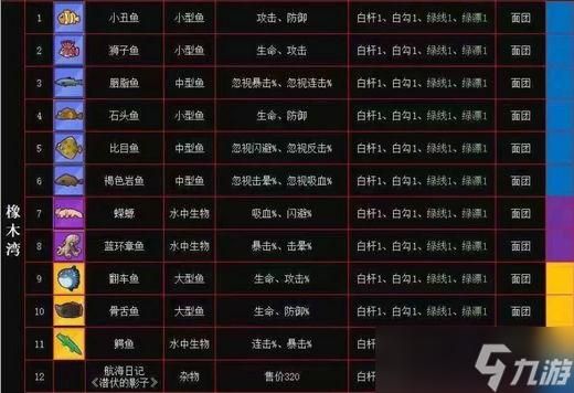NTR女骑士游戏攻略 全结局解锁方法分享