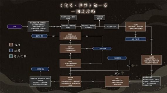 NTR寝取学园游戏攻略 全结局达成路线指南