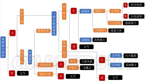 NTR寝取学园游戏攻略 全结局达成路线指南