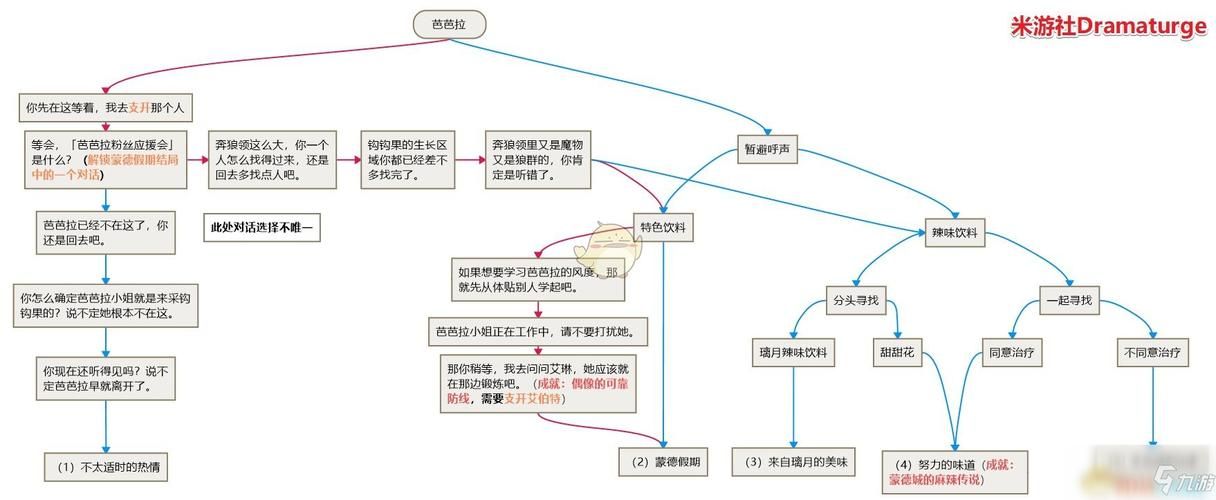 NTR寝取学园游戏攻略 全结局达成路线指南