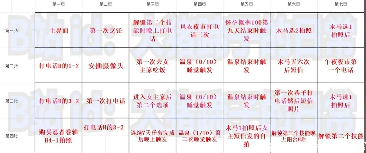 NTR狂热安卓怎么玩 新手入门教程全解析