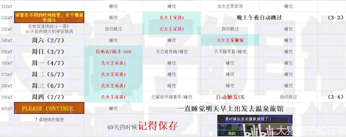 NTR狂热游戏攻略问答 常见问题与解决方案汇总