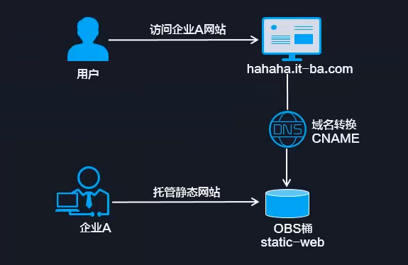 Nukitashi2官方网站怎么进 详细访问教程在这里