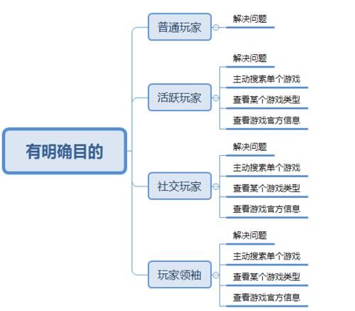 roomgirl杨过游戏评测 真实玩家体验报告分析