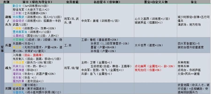 SB帝国游戏介绍如何快速上手成为高手