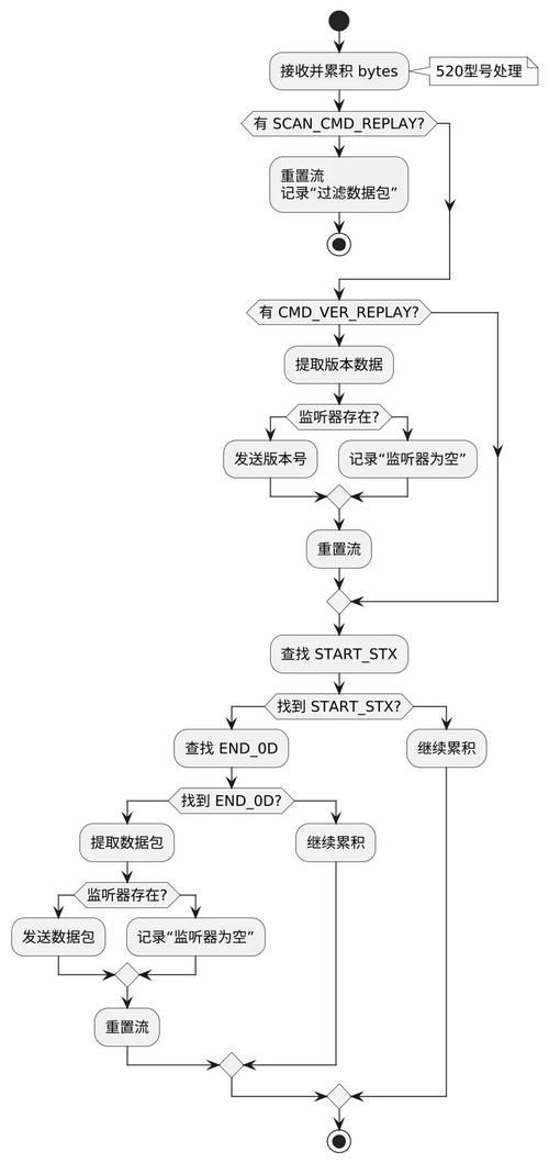 SiliconLust游戏下载常见问题 解决方法大全
