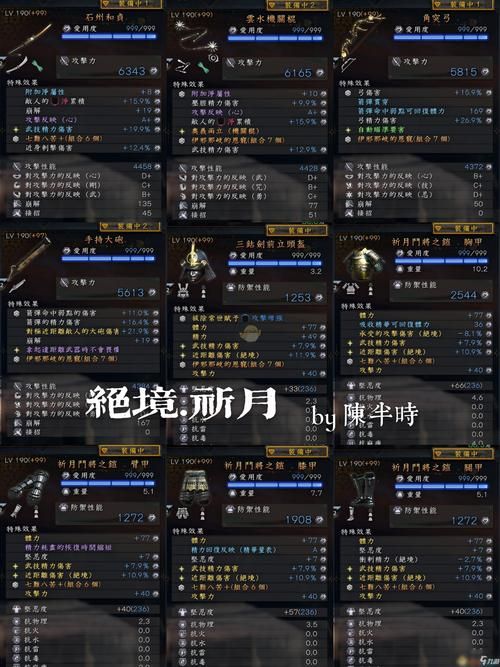 SingleAgain游戏攻略角色培养与装备选择指南