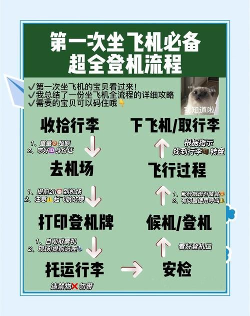 SM航空地址更新了 这些注意事项要知道