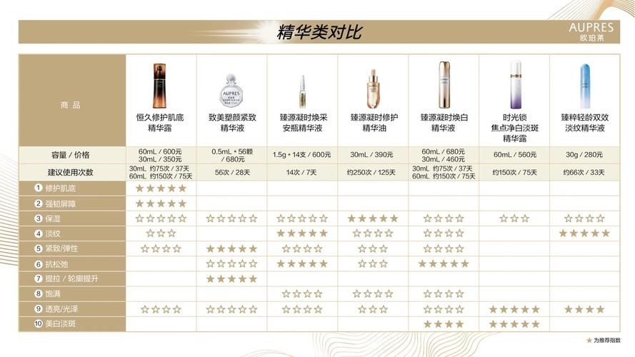 SM航空官方网站登录指南 快速注册会员享受专属福利