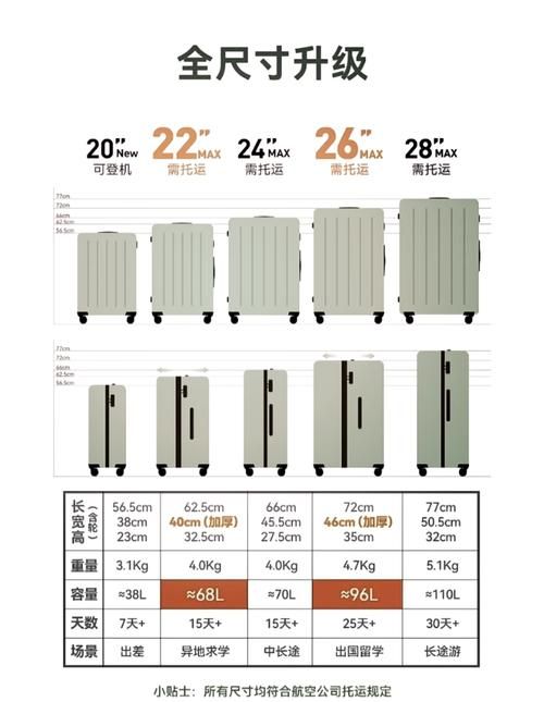 SM航空官网行李规定 超详细托运须知