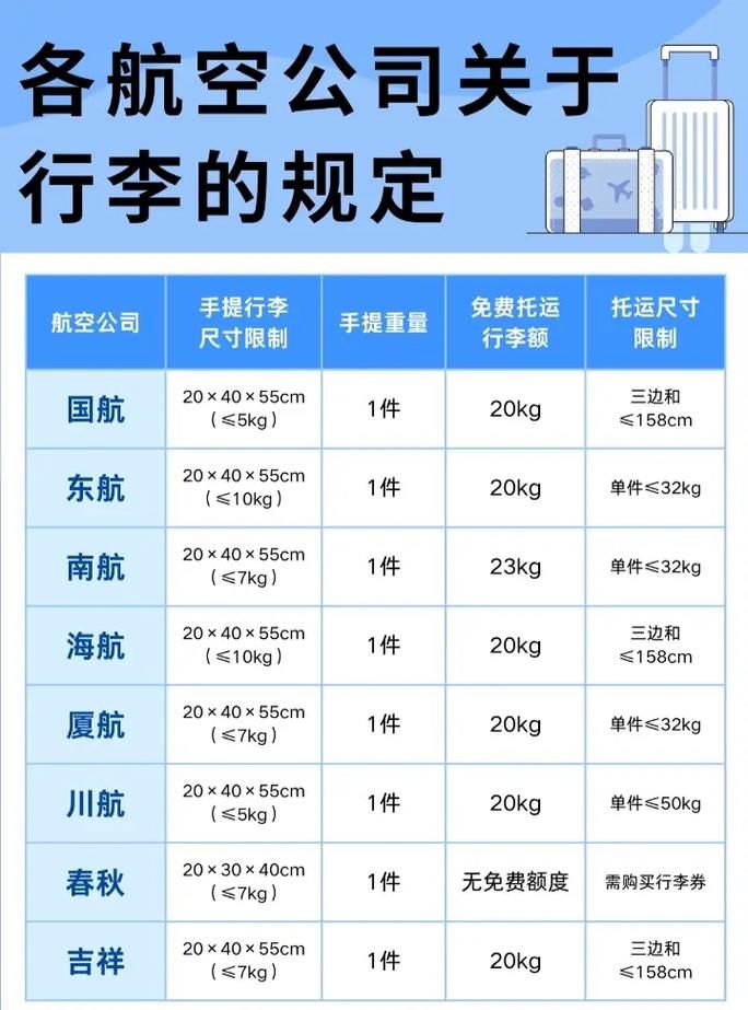 SM航空官网行李规定 超详细托运须知
