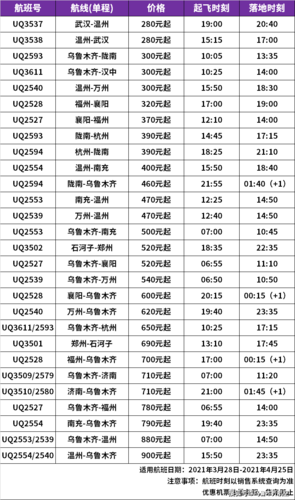 SM航空最新机票促销 限时特价低至三折起