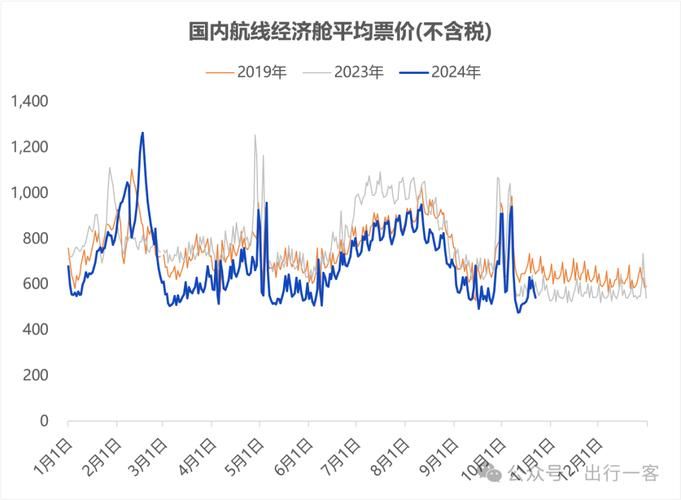 SM航空最新机票促销 限时特价低至三折起