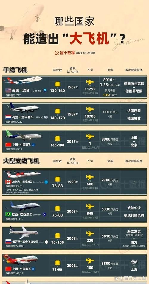 SM航空最新版本是多少 如何升级到最新版