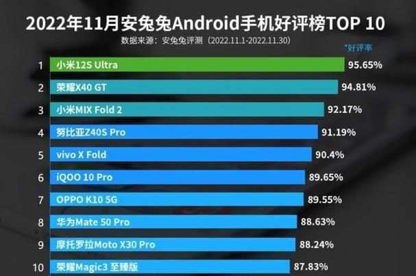 SOAV60FF安卓手机价格多少 现在购买划算吗