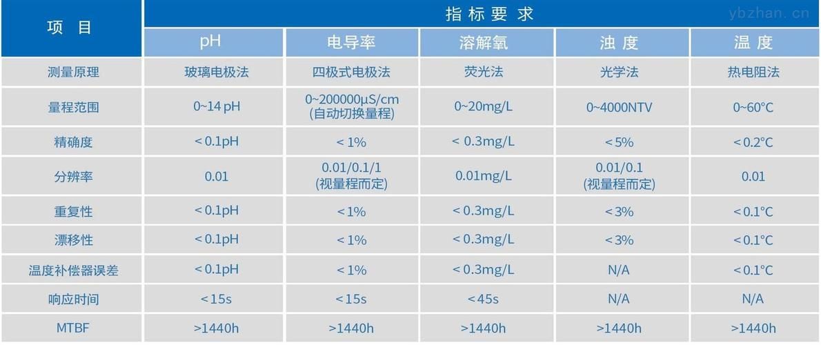 SOAV60FF官网产品介绍 了解详细参数与功能