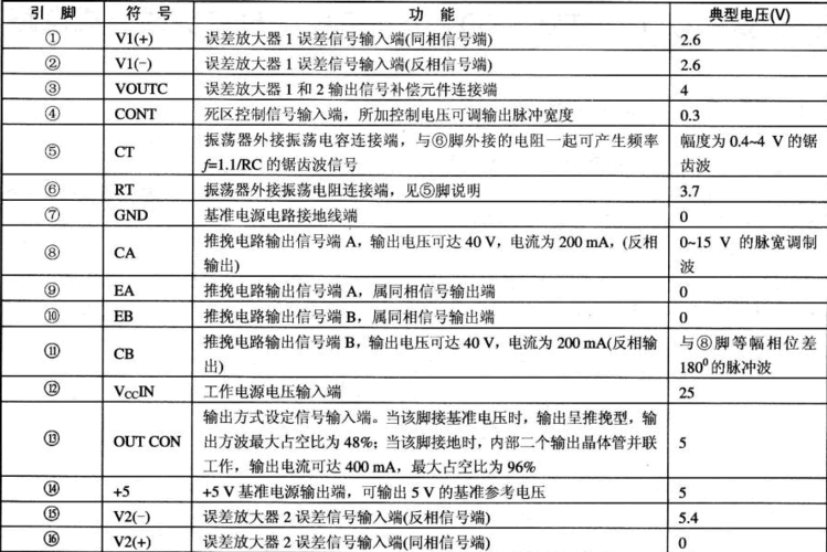 SOAV60FF官网产品介绍 了解详细参数与功能