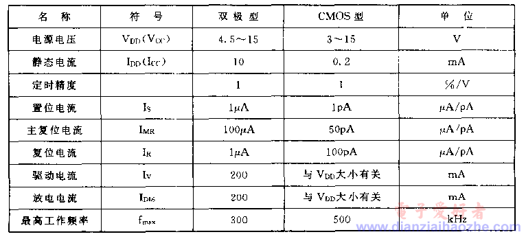 SOAV60FF官网产品介绍 了解详细参数与功能