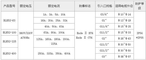 SOAV60FF官网产品介绍 了解详细参数与功能