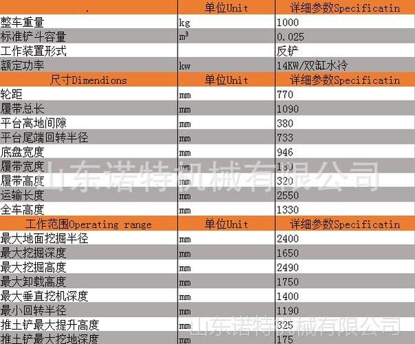 SOAV60FF官网产品介绍 了解详细参数与功能