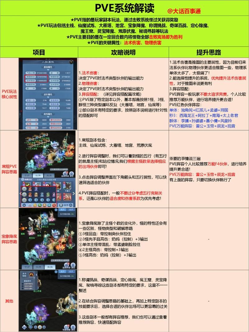 SOAV60FF游戏官网玩家交流社区与组队攻略