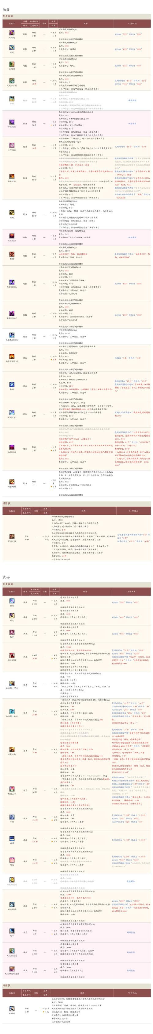 SOAV60FF游戏攻略全关卡通关指南助你成为大神