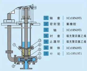 SOAV65官网产品介绍 了解最新型号与功能特点