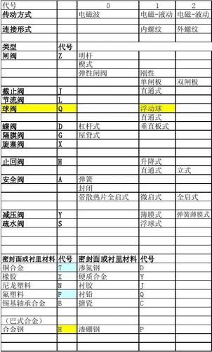 SOAV65官网产品介绍 了解最新型号与功能特点