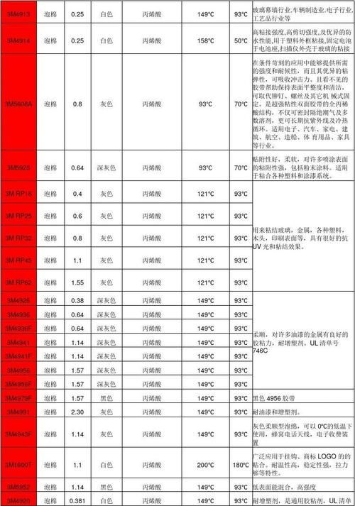 SOAV65官网产品介绍 了解最新型号与功能特点