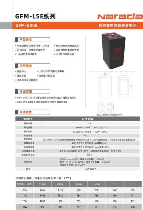 SOAV65官网产品介绍 了解最新型号与功能特点