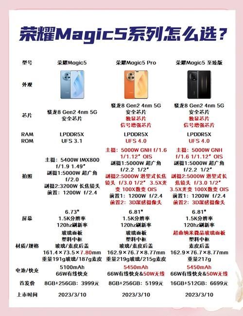 SOAV65版本大全 各版本功能对比与推荐