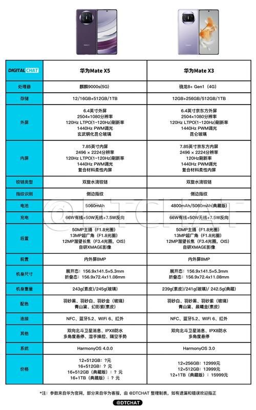SOAV65版本大全 各版本功能对比与推荐