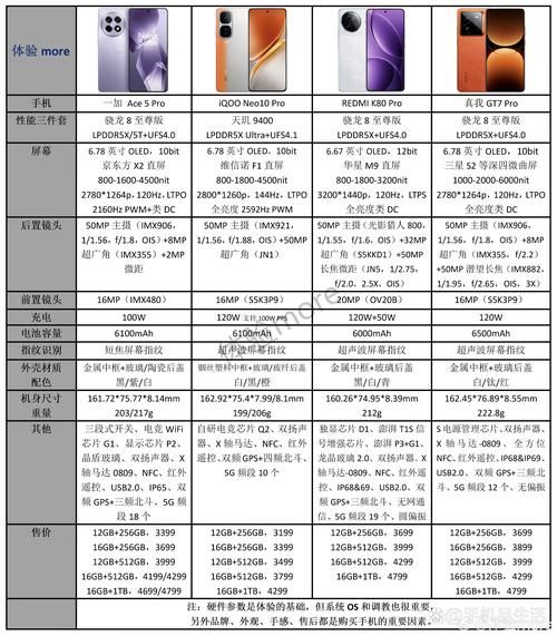 SOAV65版本大全 各版本功能对比与推荐