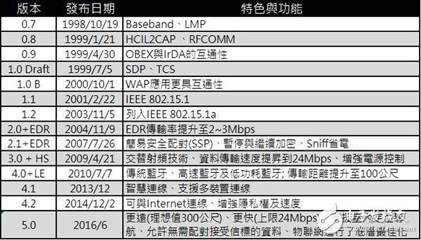SOAV65版本大全 各版本功能对比与推荐