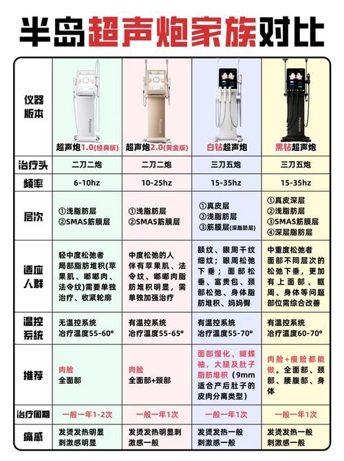 SOAV65版本大全 各版本功能对比与推荐