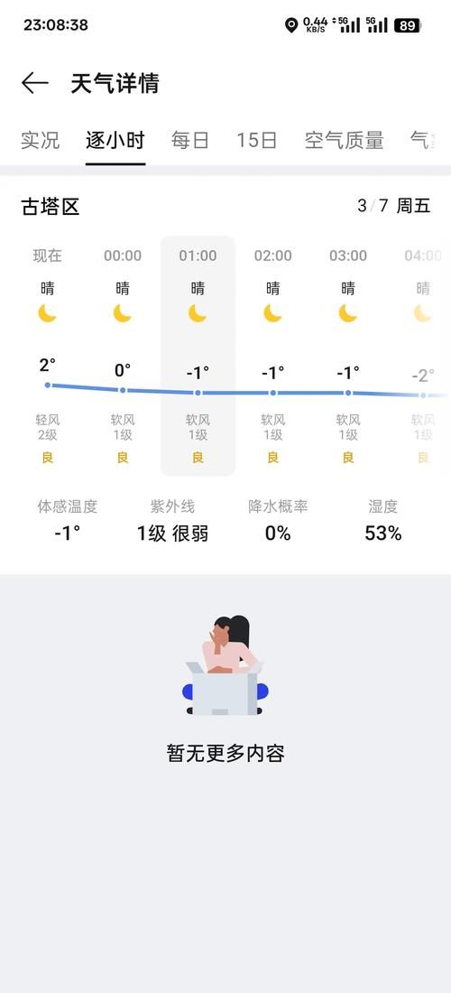 SOA修改版内置修改器解锁资金天气攻略最新合集