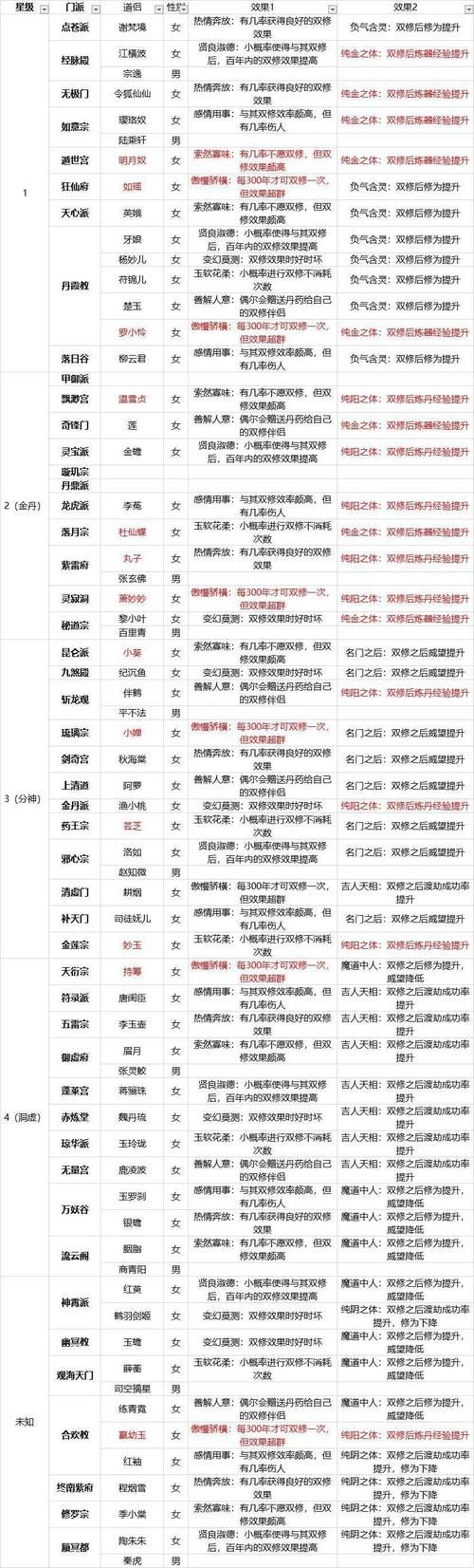 SOA修改版官方正式版 内置攻略和修改器解锁资金下载