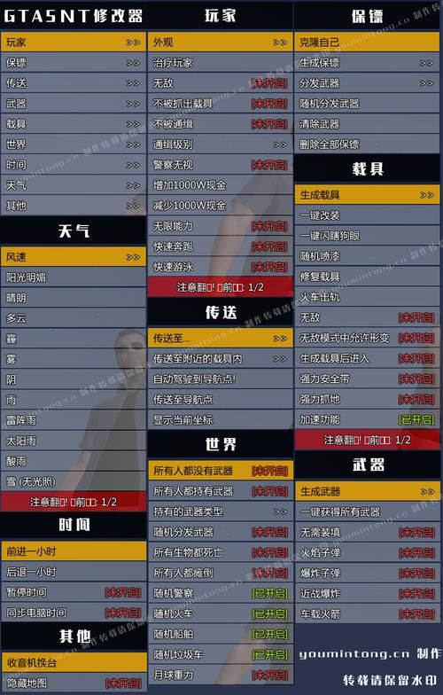 SOA修改版最新更新 内置修改器解锁资金天气和攻略大全