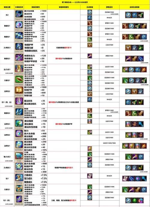 SOA修改版游戏下载 内置修改器解锁资金天气攻略大全